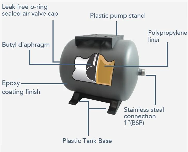 24L Trevoli Pressure Tank -Horizontal - Image 2