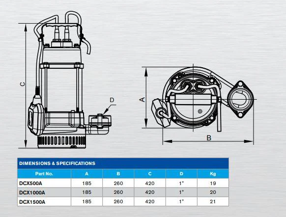 Areta DCX Series - Image 3