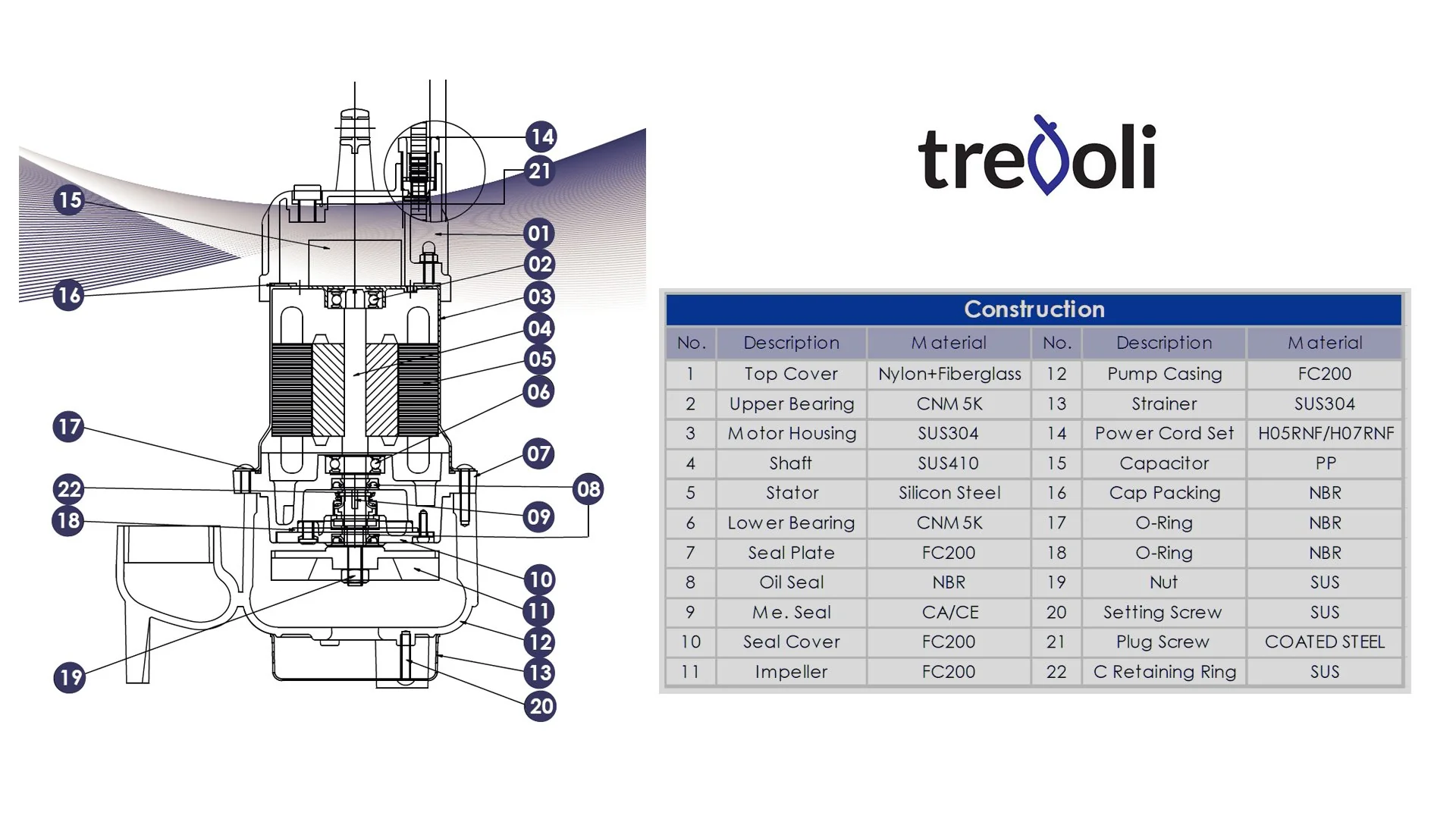 TREVOLI - BAV-250A Cast Iron Vortex Submersible Dirty water / Waste Water 250w - Image 3