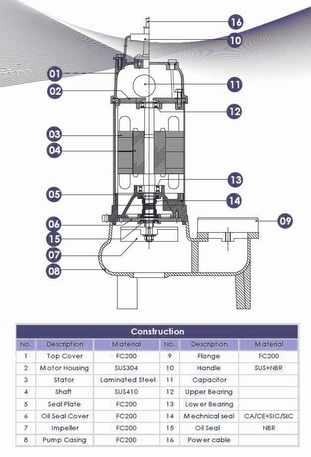 TREVOLI - BCV-750A Cast Iron Vortex Submersible Dirty water / Sewage Pump 750w - Image 4