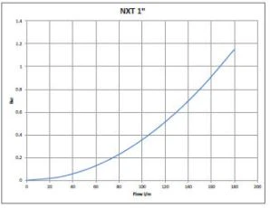 BIA-NXTPROPLUS - Bianco ICON nXt PRO PLUS Pump Controller - Image 3