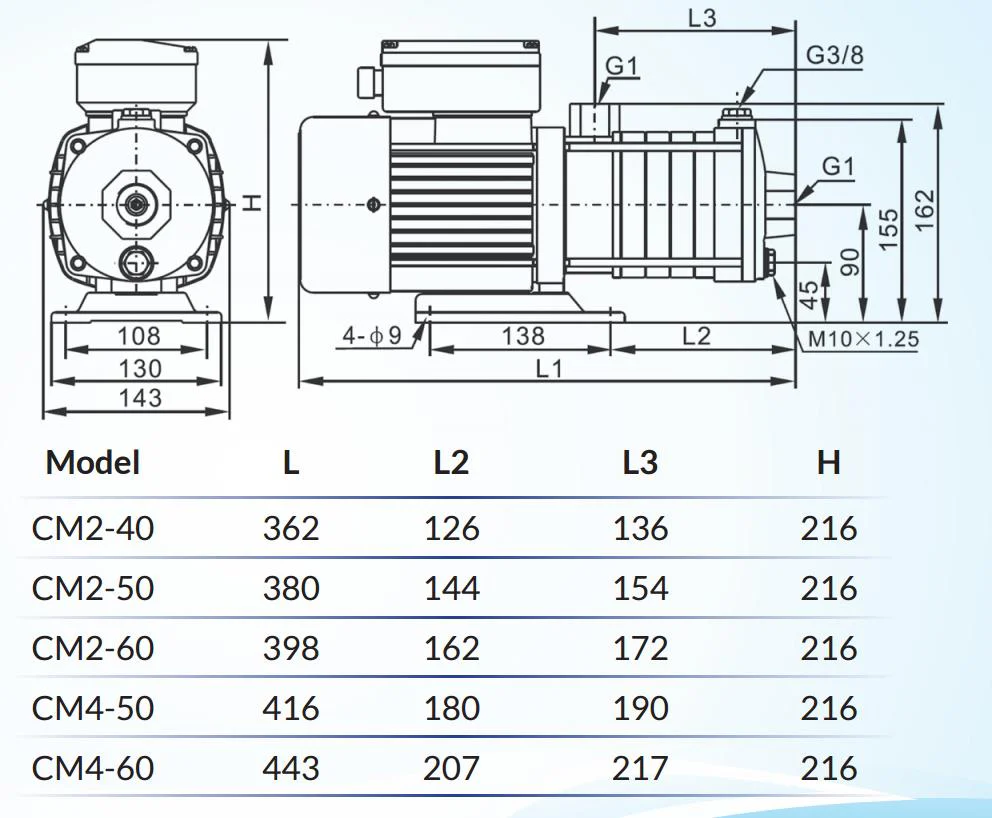 TREVOLI - CM4-50E - Stainless Steel Multistage Water Pump for Large Home / Farm (TM) - Image 3
