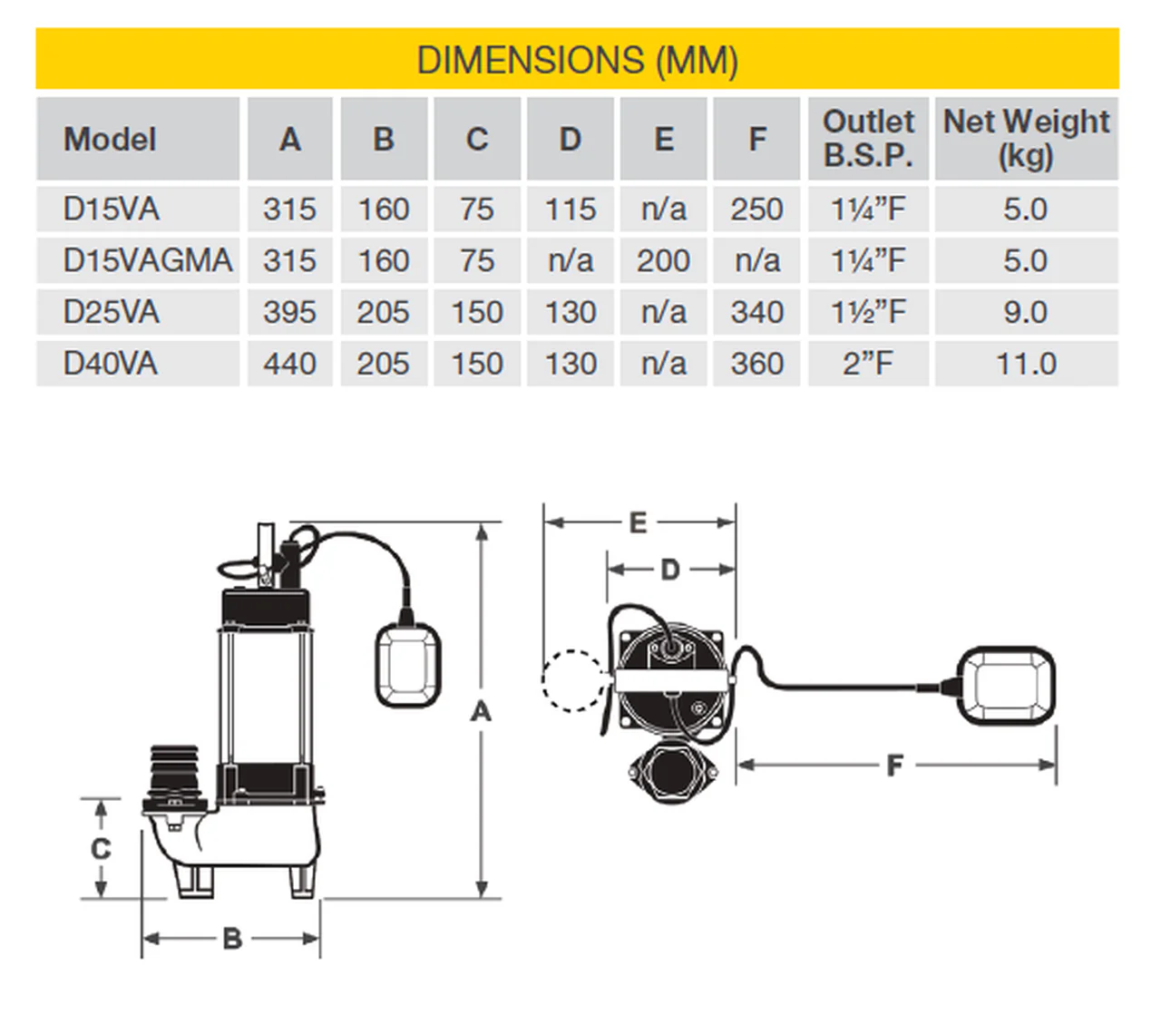 Davey D Series Vortex Submersible Drainage Pumps - Image 4