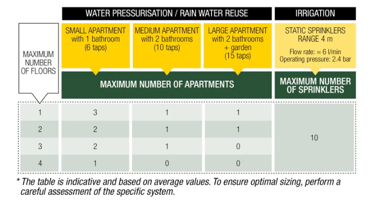 DAB Divertron900-Submersible Pressure Pump - Image 6