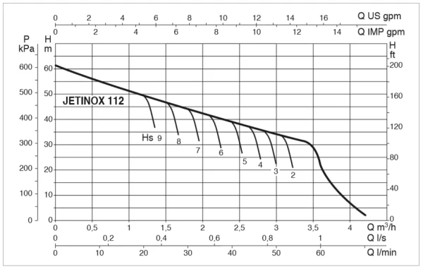 DAB JINOX - Domestic Pressure Pump Series - Image 3