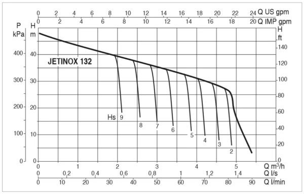 DAB JINOX - Domestic Pressure Pump Series - Image 4