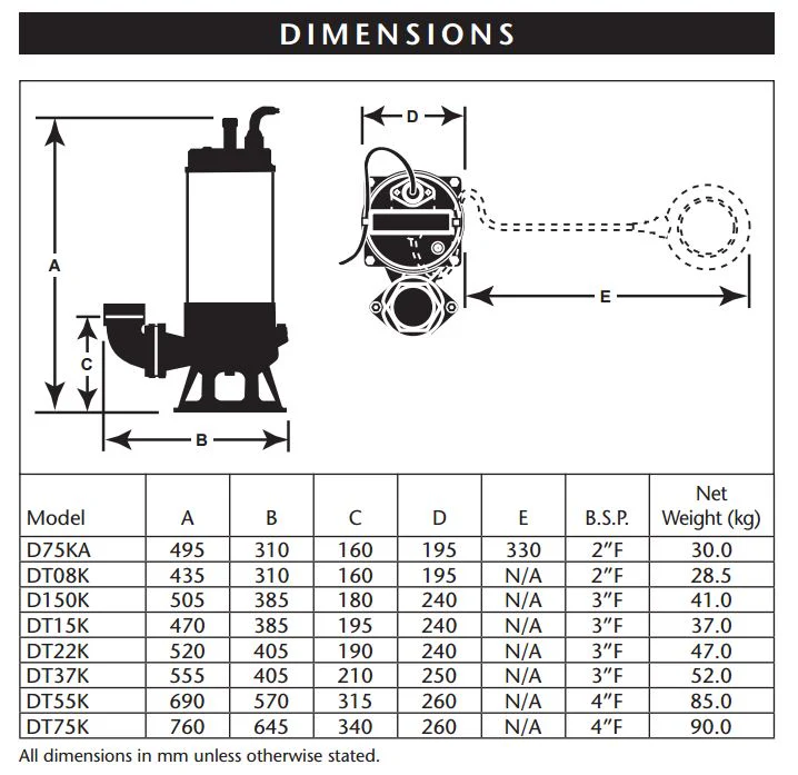 Davey Cutter/Shredder Pumps - Image 3