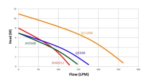 Flood Kit with JH40011 Pump - Image 4