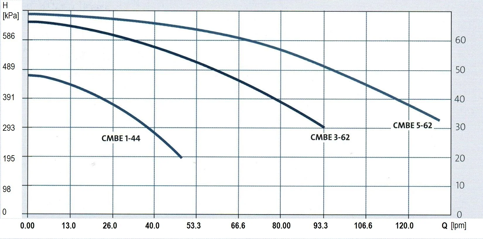 GRUNDFOS CMBE Booster Series - Image 3
