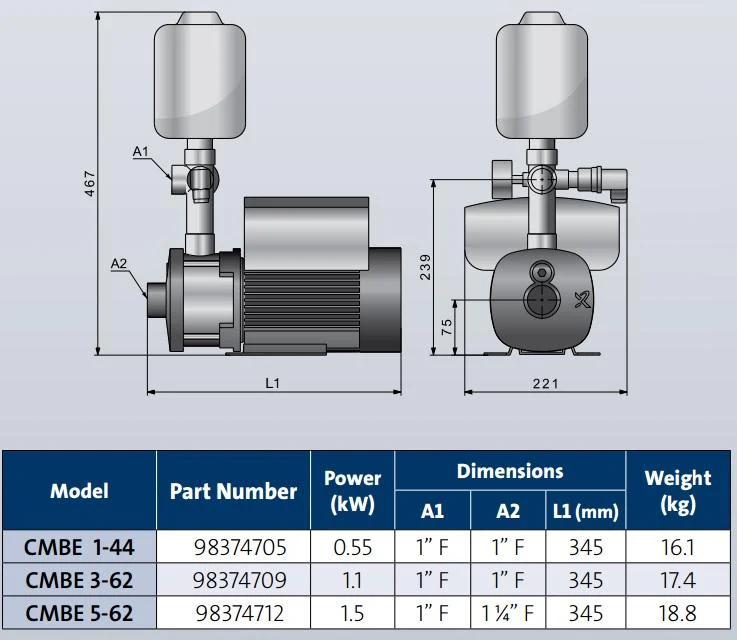 GRUNDFOS CMBE Booster Series - Image 4