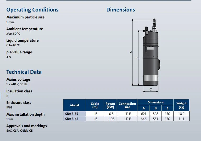 Grundfos SBA Submersible Domestic Booster Pump - Image 3