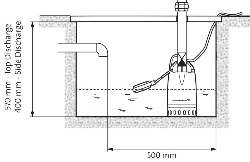 GRUNDFOS UNILIFT CC Series - Image 3