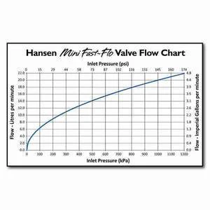 Hansen (Mini) Fast Flow Compact Trough/Tank Valve - Image 4