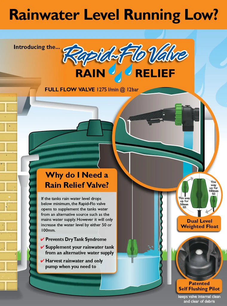 Hansen Rapid Flo Valve- Rain Relief Tank Valve - Image 2