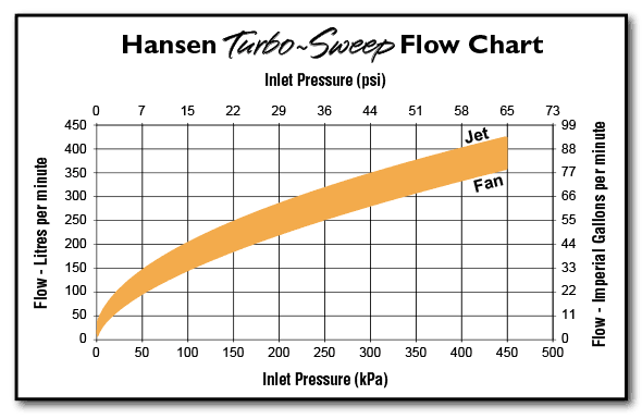 Hansen Turbo Sweep - Image 2