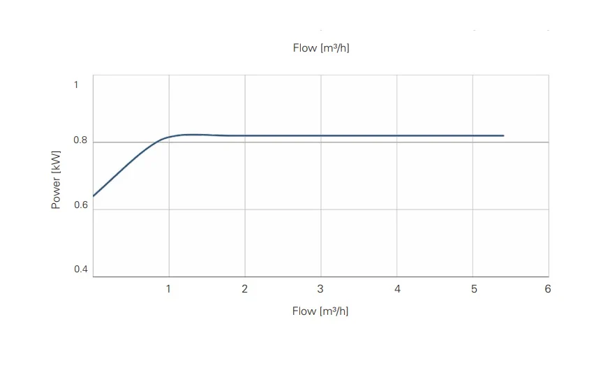 Pentax AquaDomus - Variable Speed Multistage Pump with Bluetooth/WiFi App Control - Image 3