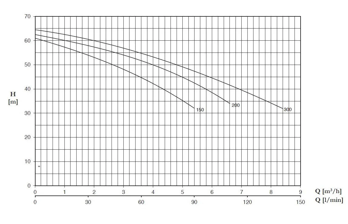 Pentax CABT Series-Three Phase - Cast Iron Self-Priming Centrifugal Pumps - Image 2