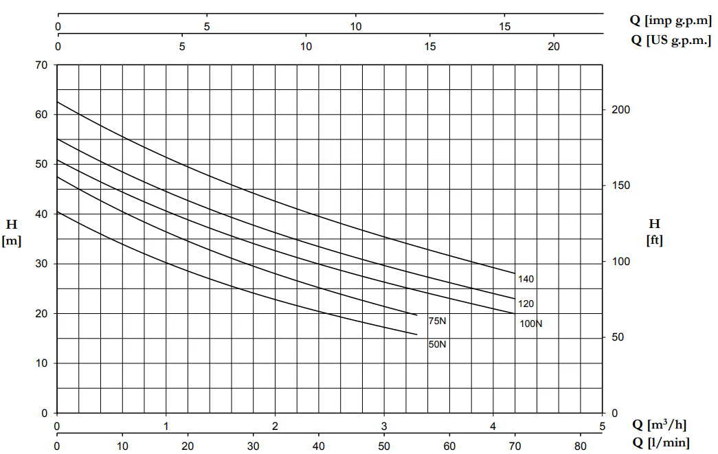 Pentax CAM 100N/61 Series - Cast Iron Jet Pump - Image 2