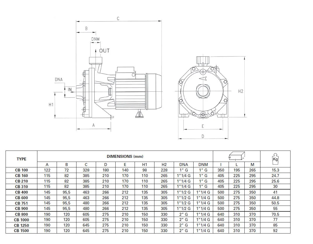 Pentax CB Series - Twin Impeller- Irrigation and Washdown Pumps - Image 4