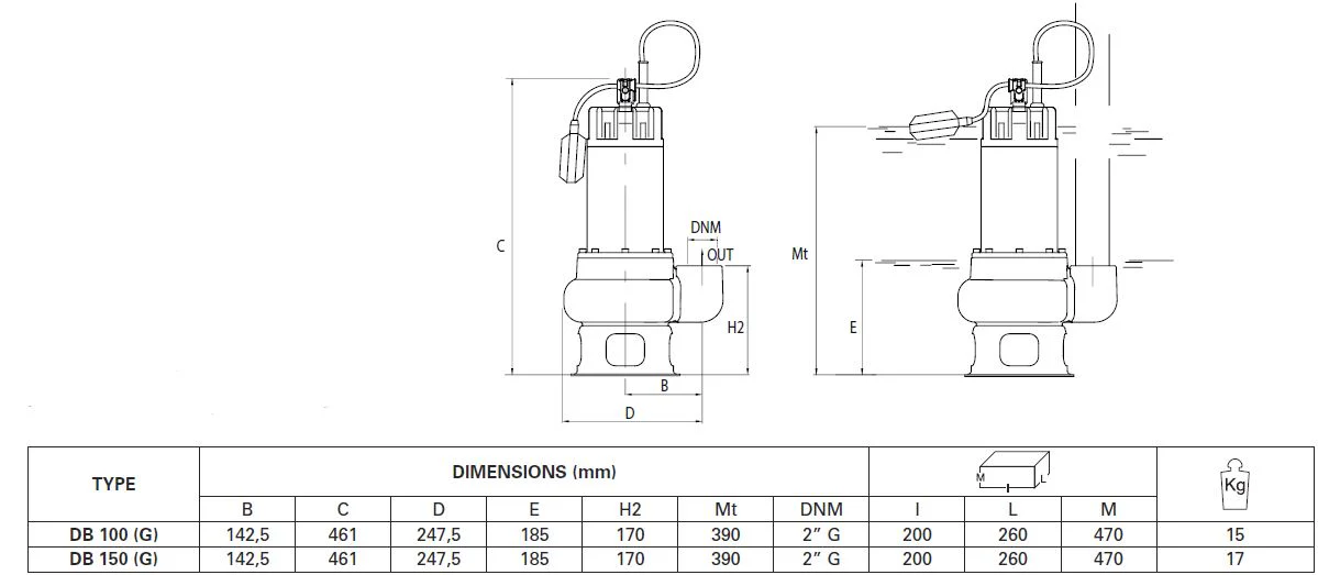 Pentax DB Series - Submersible Pumps - Image 3