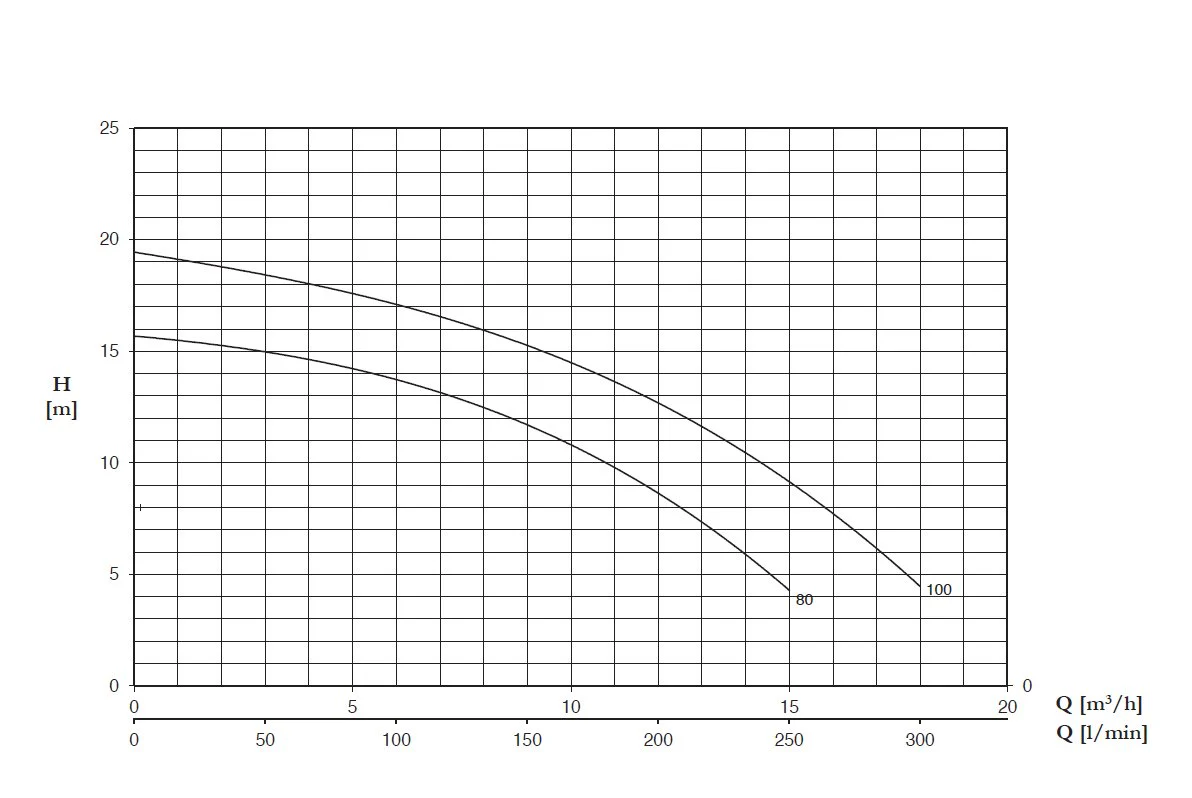 Pentax DH Series - Submersible Drainage Pumps - Image 3