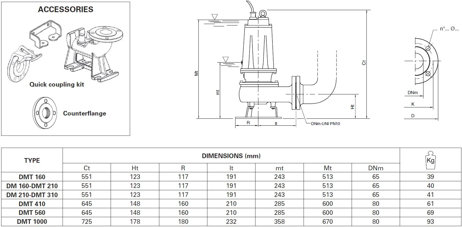 Pentax DM Series Submersible Pumps - Image 3