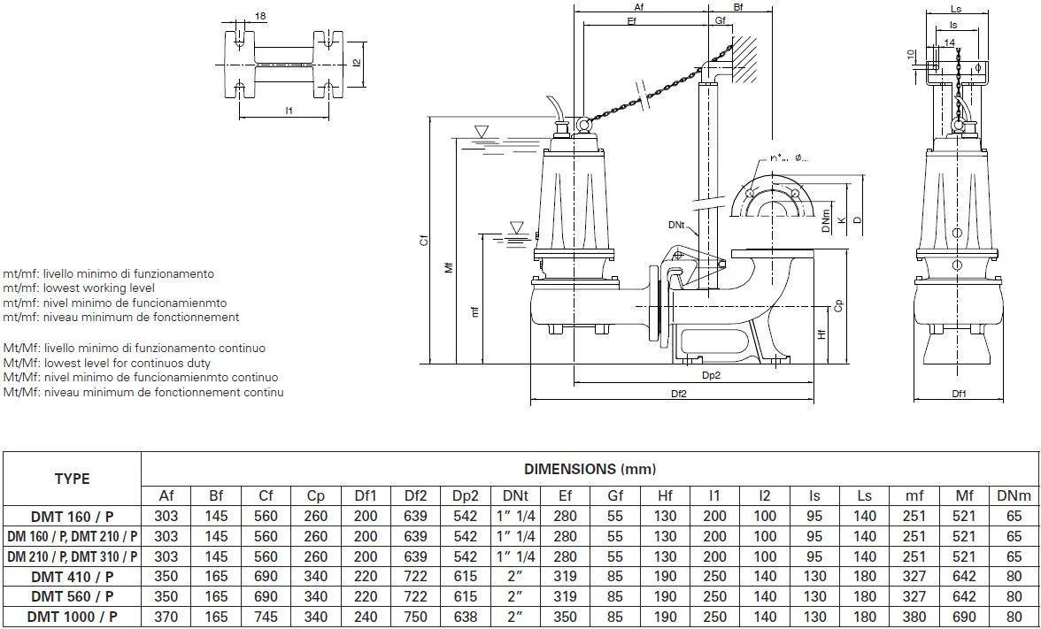 Pentax DM Series Submersible Pumps - Image 4