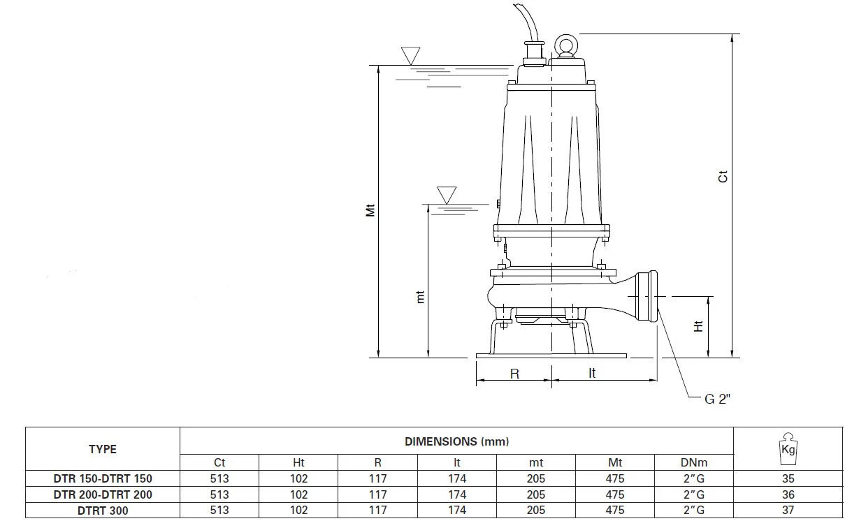 Pentax DTR Series - Submersible Grinder Pumps - Image 3