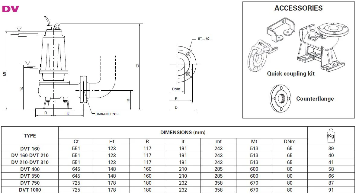 Pentax DV Series - Submersible Vortex Pumps - Image 3