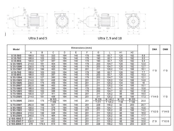 Pentax Ultra 5 and 7  Series - Variable Speed Stainless Steel Multistage Pumps - Image 3