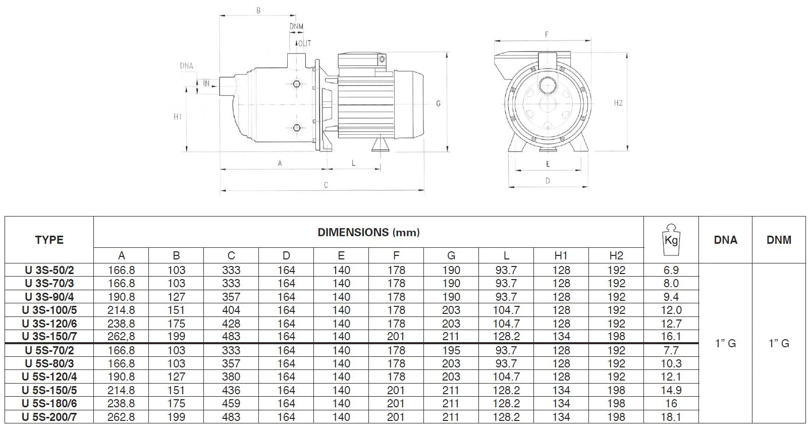 Pentax Ultra 5S U5-180/6- Stainless Steel Multistage Pump - Image 3