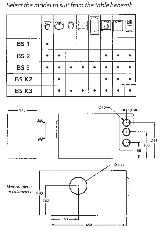 Sanisplit Pump Stations - Image 3