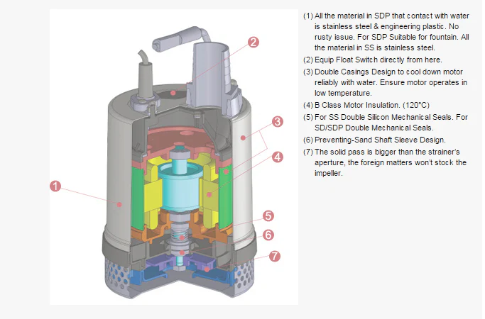 TREVOLI SD-750 Submersible Pump - Image 3
