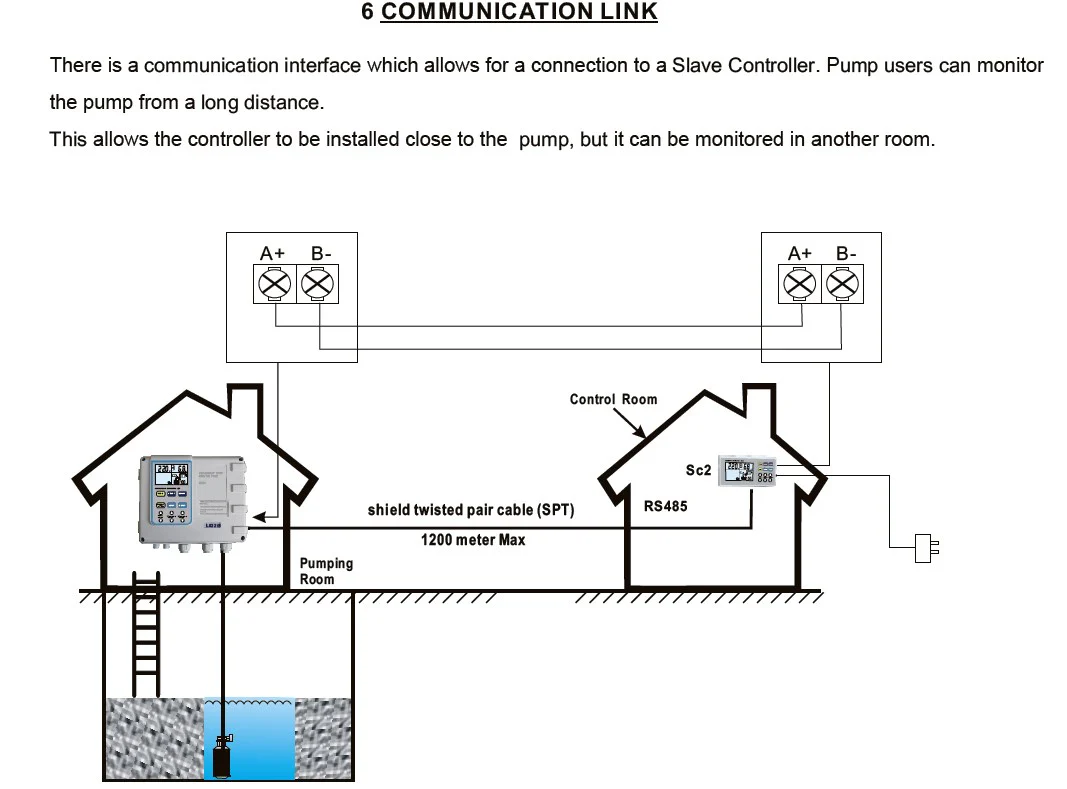 TREVOLI Booster Pump Controller - Image 4