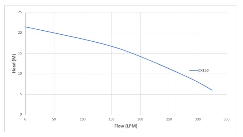 Trevoli - CX150 Cutter Submersible Pump - Image 2