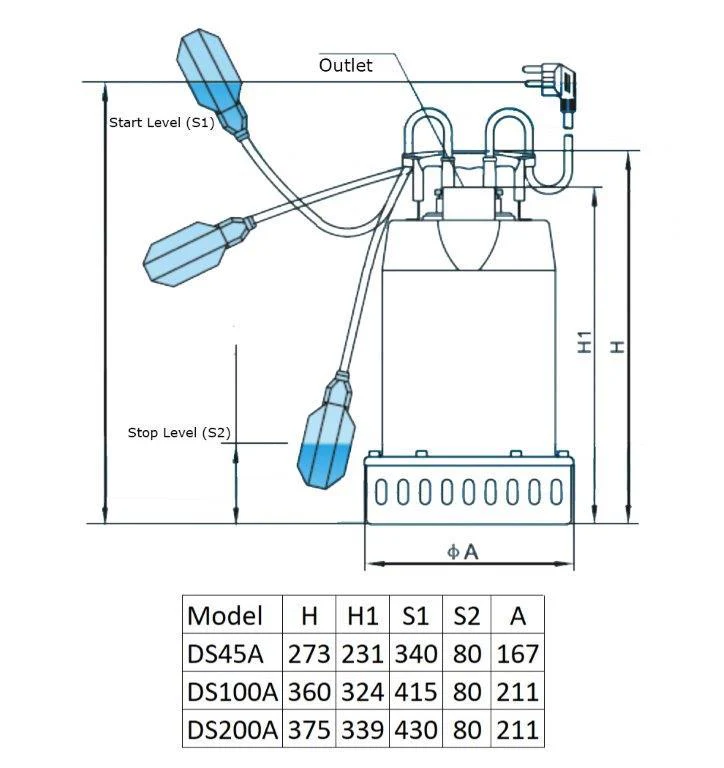TREVOLI DS45A Submersible Pump Series - Image 3