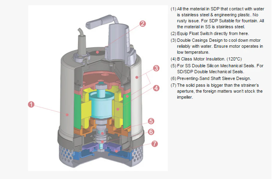 TREVOLI SS-750 Submersible Pump - Image 3