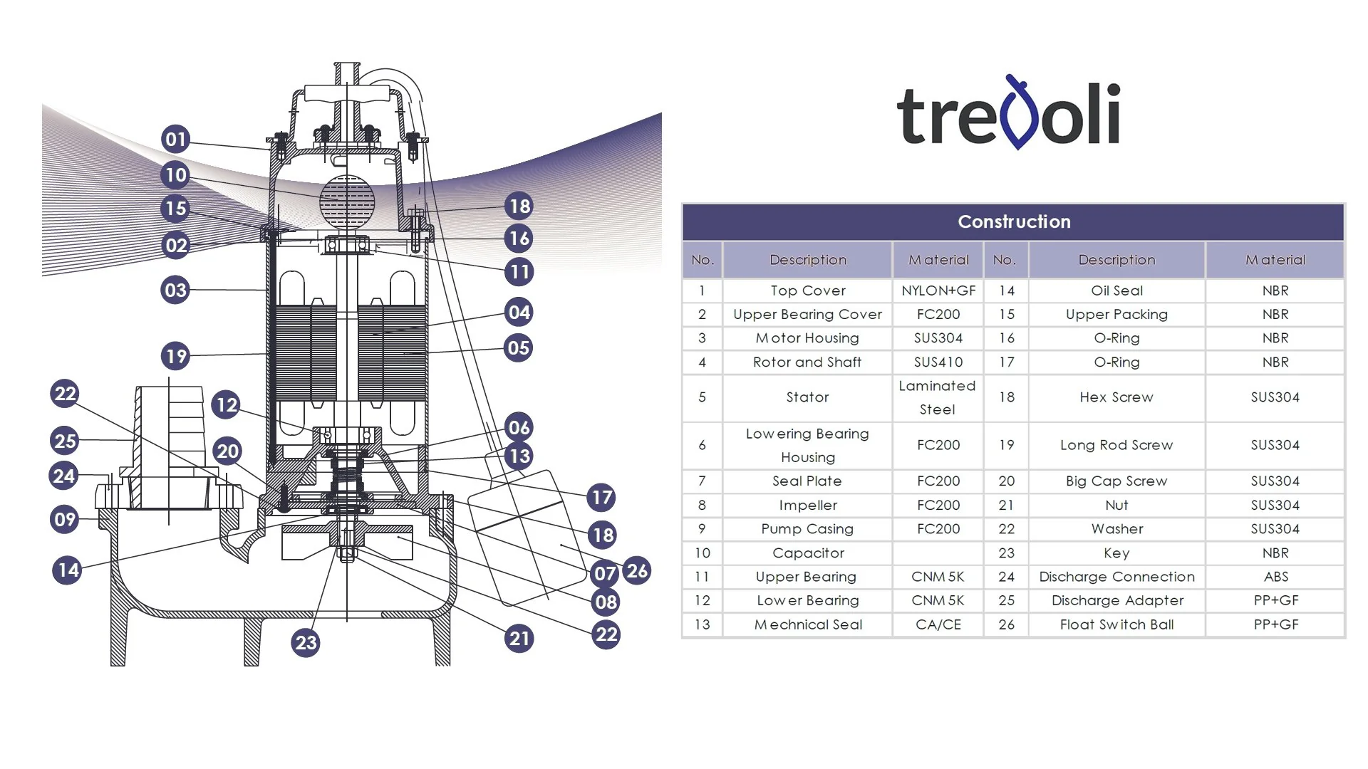 TREVOLI - SV-750A-3 Cast Iron Vortex Submersible Dirty water / Sewage Pump-Three Phase - Image 3