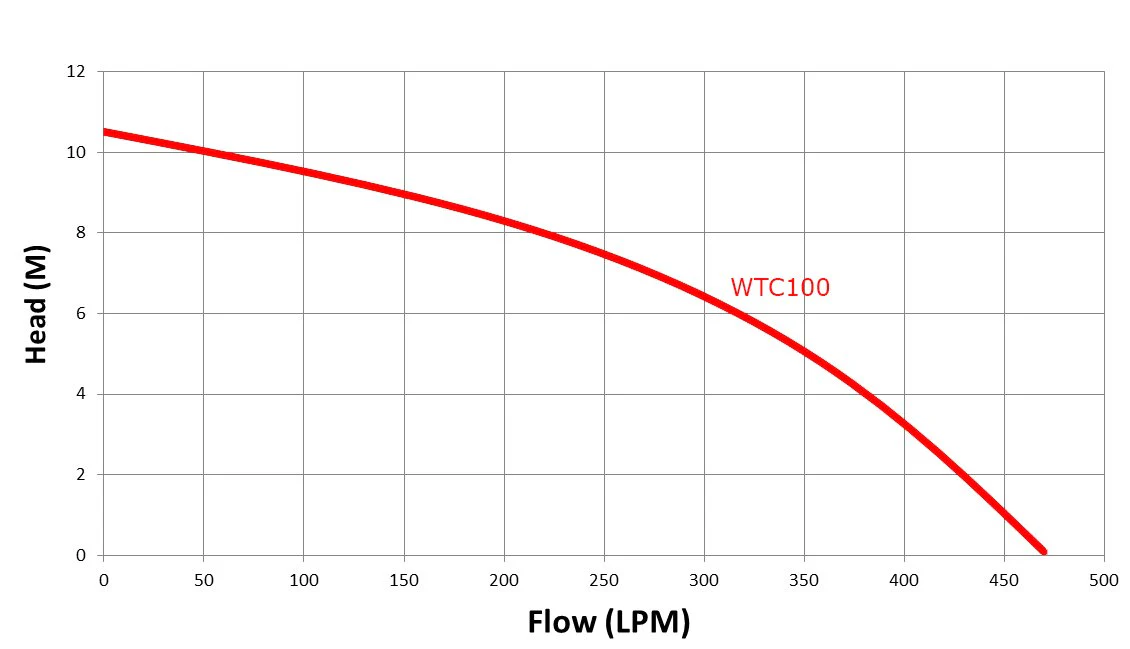 Trevoli WTC100-1 Single Speed Spa Pump - Image 3